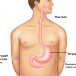 Что делать, когда трудно глотать