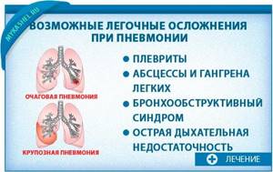 Осложнения кашля при пневмонии