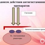 Таблетки и сироп кларитин: инструкция по применению, аналоги и отзывы